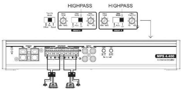Highpass Highpass MPS 4.400 4-Channel/Airpiter