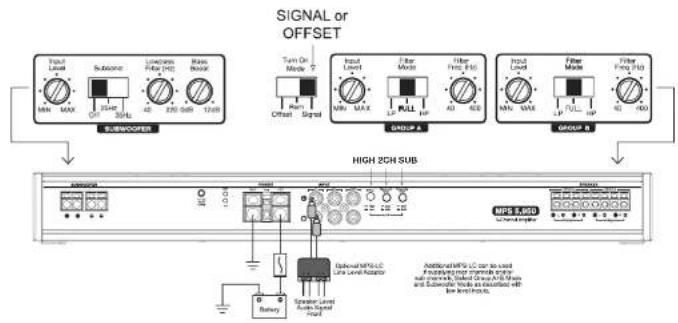 SIGNAL or OFFSET Input Level Substrate Luminous Filter (Hz) Power Signal Turn On MHz 2 Output On 30Hz Signal Group A Group B HIGH 240Hz SUB MIPS 5.000 Current Input Battery Speaker Level Audio Signal Ground Additional MIPS LC can be used Analog/Video signal to add visual power, Output & Filter and Substrate. While an output will be low levels.