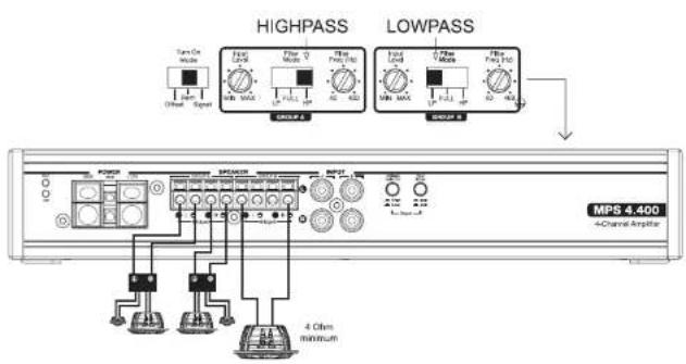 HIGHPASS LOWPASS 4-Channel Amplifier MP5 4.400 4 GHz minimum