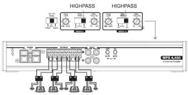 Highpass Highpass MP5 4.400 4-Channel Inverter