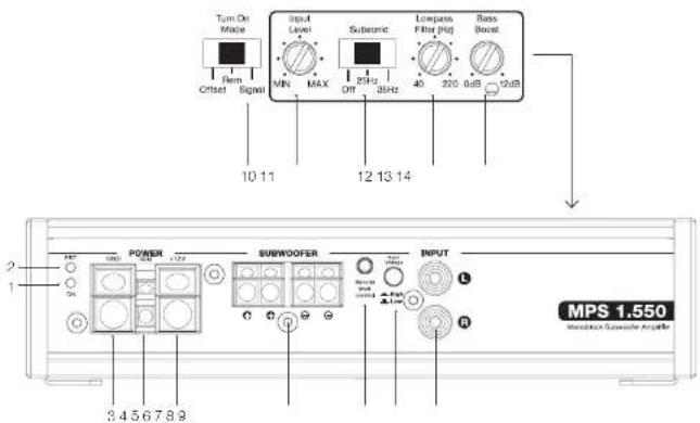 Turn On Mode Rem Offset Signal 10 11 input Level MIN MAX 25Hz Off 35Hz 12 13 14 Substrate 40 220 dB Bass Boost 0dB MPS 1,550 Monoblock Subwoofer Amplifier POWER SUBWOOFER INPUT L R 2 1 3.4 5.6 7.8 9