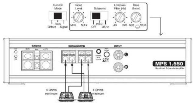 Turn On Mode Input Level Subsonic Lowpass Filter [Hz] Bass Boost Offset Signal MIN MAX 25Hz OFF 35Hz 40 220 0dB 12dB POWER SUSWOOFER INPUT MPS 1.550 Vasiblock Subwoofer Analyzer 4 Ohms minimum 4 Ohms minimum
