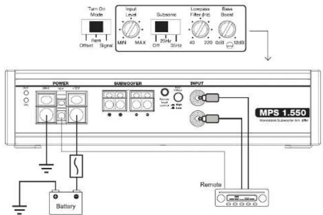 Turn On Mode Input Level Subsonic Lowpass Fiber (Hz) Base Reset Offset Signal MIN MAX On 25Hz 3kHz 40 220 0dB 12dB POWER SUBWOOFER INPUT Battery MPS 1.550 Monopack Subwoofer Am. Bitter Remote