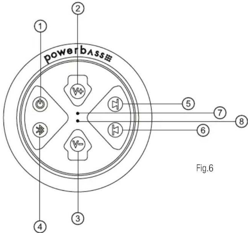 powerbass# ① ② ③ ④ ⑤ ⑥ ⑦ ⑧ Fig.6