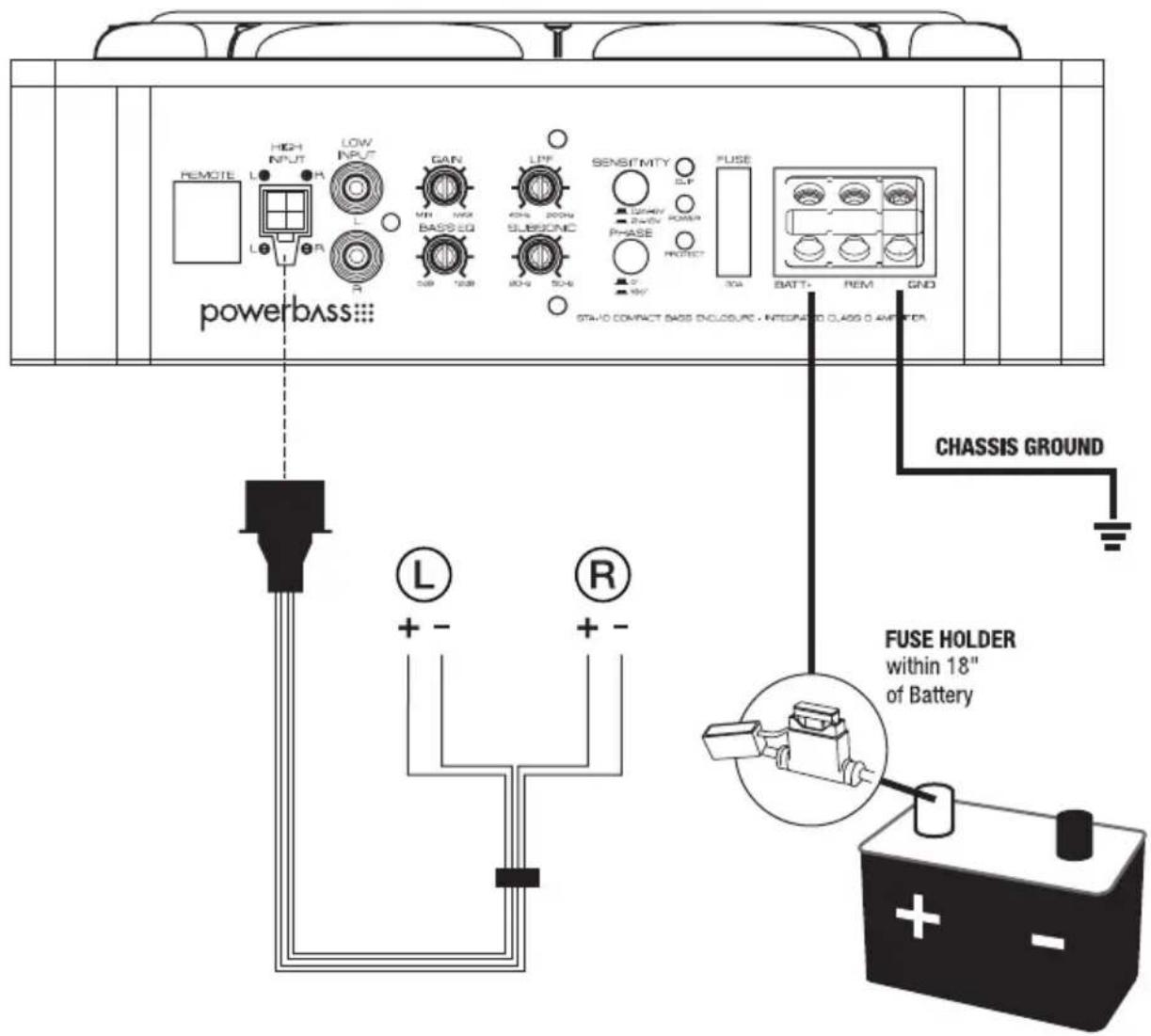 powerbass HIGH INPUT LOW INPUT GAN L VIN MAX BASSO L SAB 1208 L SAB L SAB SENSITMTY DF TURAVY 24V-5V POWER PHASE PROTECT C HV STAD-10 CONNECT BASS ENCLURE - INTEGRATED CLASS 6 AMPETER FUSE SOA BATT- REM- GND CHASSIS GROUND FUSE HOLDER within 18" of Battery