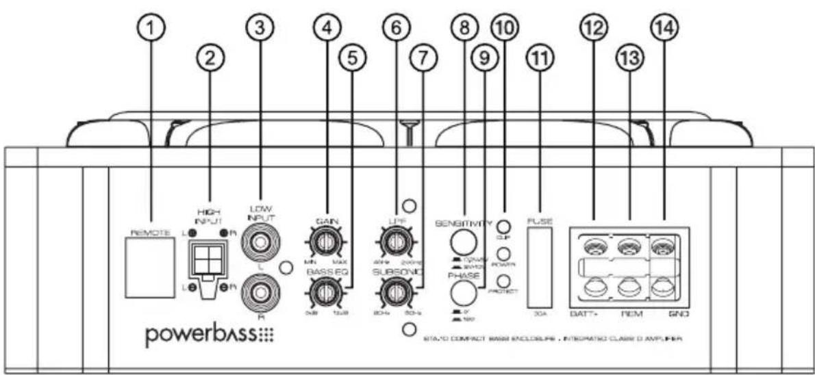 PowerBass STA-10 - STA-10 AMPLIFER CONTROL PANEL LAYOUT - 1
