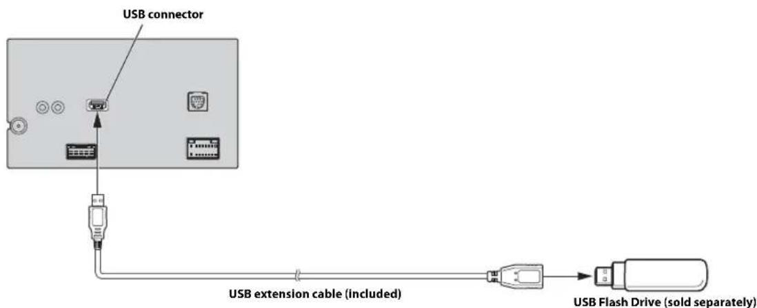 ALPINE iLX-W650 - Connection of a USB Flash Drive - 1