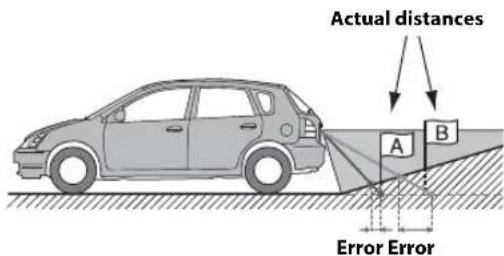 ALPINE iLX-W650 - When there is a steep upward slope behind the car (example) - 2