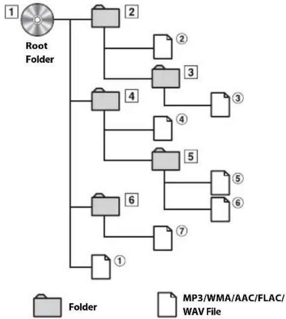 ALPINE iLX-W650 - Order of files - 1