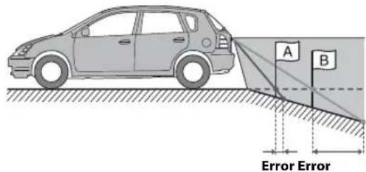 ALPINE iLX-W650 - ■ When there is a steep downward slope behind the car (example) - 2