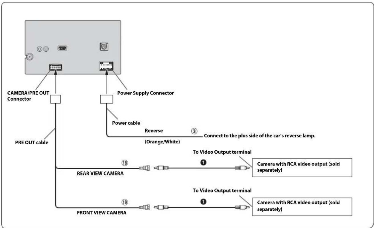 ALPINE iLX-W650 - Connection of a USB Flash Drive - 3