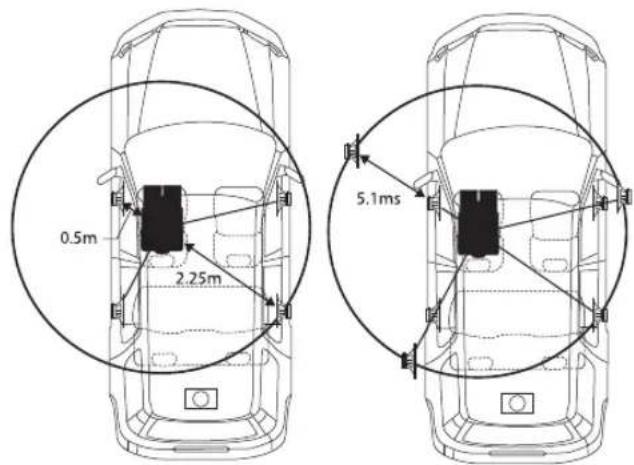 ALPINE iLX-W650 - Example 1. Listening Position: Front Left Seat - 1