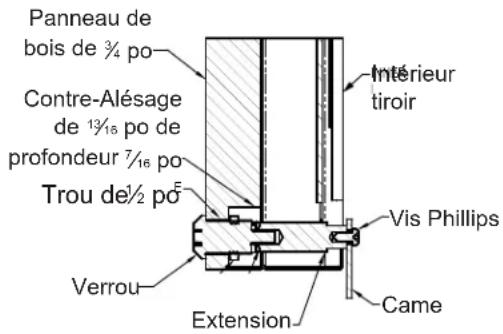 Panneau de bois de 3/4 po Contre-Alésage de 13/16 po de profondeur 7/16 po Trou de½ po Verrou Extension Intérieur tiroir Vis Phillips Came