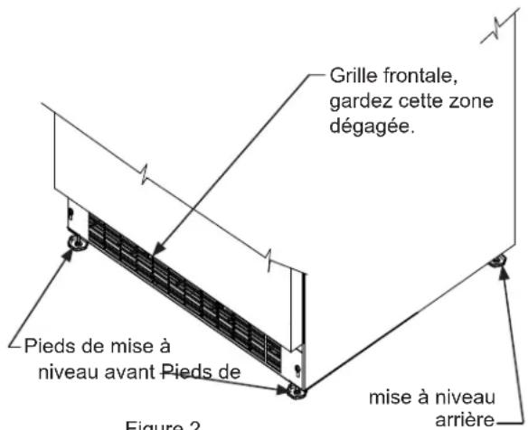 Grille frontale, gardez cette zone dégagée. Pieds de mise à niveau avant Pieds de mise à niveau arrière Figure 2