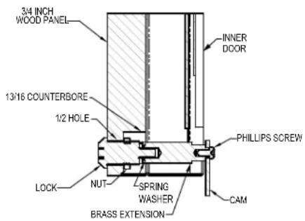 3/4 INCH WOOD PANEL 13/16 COUNTERBORE 1/2 HOLE LOCK NUT SPRING WASHER BRASS EXTENSION INNER DOOR PHILLIPS SCREW CAM
