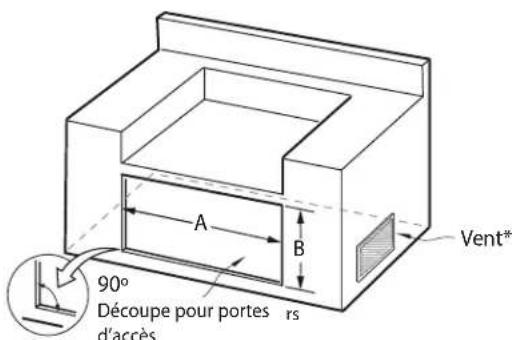 90° Découpe pour portes rs d'accès A B Vent*