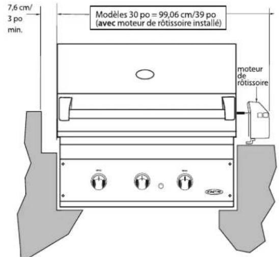 7,6 cm/ 3 po min. Modèles 30 po = 99,06 cm/39 po (avec moteur de rôtissoire installé) moteur de rôtissoire