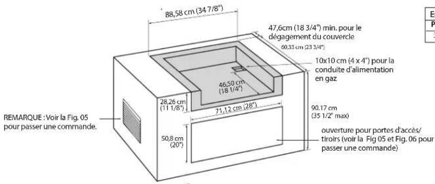 88,58 cm (34 7/8") 47,6cm (18 3/4") min. pour le dégagement du couvercle 60,33 cm (23 3/4") 10x10 cm (4 x 4") pour la conduite d'alimentation en gaz 28,26 cm (11 1/8") 46,50 cm (18 1/4") 71,12 cm (28") 90,17 cm (35 1/2" max) 50,8 cm (20") ouverture pour portes d'accès/ tiroirs (voir la Fig 05 et Fig. 06 pour passer une commande) REMARQUE : Voir la Fig. 05 pour passer une commande)