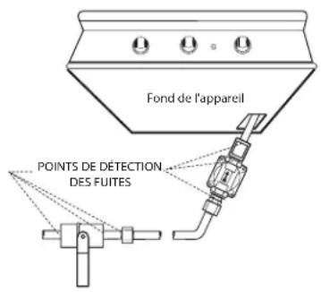 Fond de l'appareil POINTS DE DÉTECTION DES FUITES
