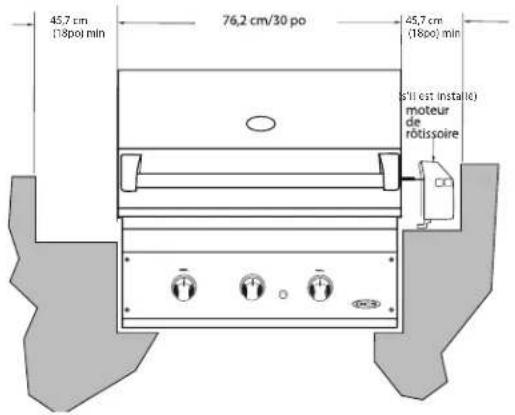 45,7 cm (18poi min) 76,2 cm/30 po 45,7 cm (18poi) min s'il est installé moteur de rôtissoire