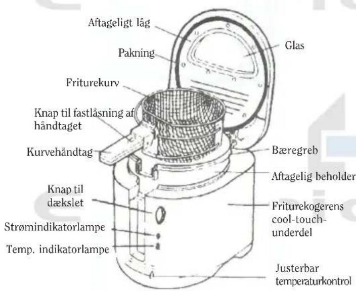 Aftageligt låg Pakning Friturekurv Knap til fastlåsning af håndtaget Kurvehåndtag Knap til dækslet Strømindikatorlampe Temp. indikatorlampe Glas Bæregreb Aftagelig beholder Friturekogerens cool-touch-underdel Justerbar temperaturkontrol
