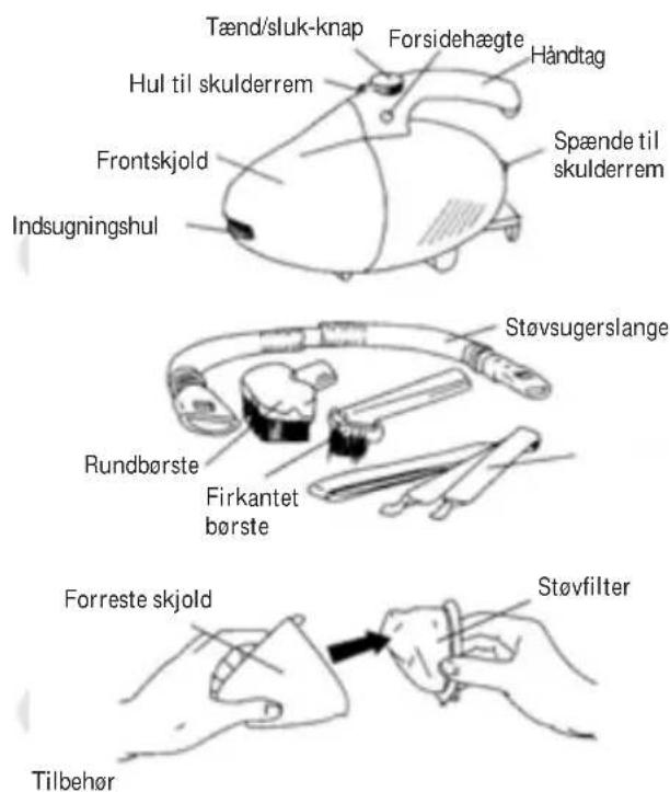Tænd/sluk-knap Hul til skulderrem Frontskjold Indsugningshul Tønd/sluk-knap Forsidehægte Håndtag Spænde til skulderrem Støvsugerslange Rundbørste Firkantet børste Forreste skjold Støvfilter Tilbehør