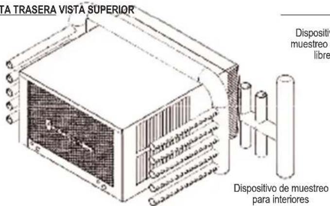 TA TRASERA VISTA SUPERIOR Dispositivo de muestreo para interiores Dispositivo muestreo libre