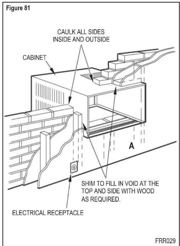 Figure 81 CAULK ALL SIDES INSIDE AND OUTSIDE CABINET A SHIM TO FILL IN VOID AT THE TOP AND SIDE WITH WOOD AS REQUIRED. ELECTRICAL RECEPTACLE FRR029