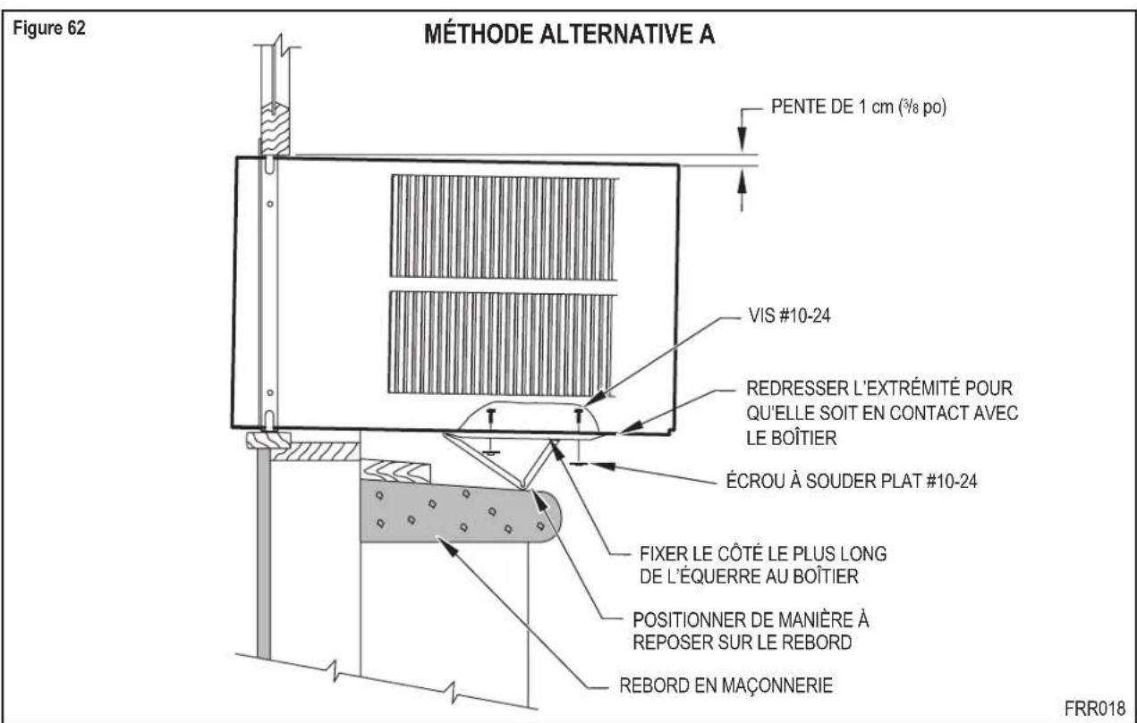 Figure 62 MÉTHODE ALTERNATIVE A PENTE DE 1 cm (%8 po) VIS #10-24 REDRESSER L'EXTRÉMITÉ POUR QU'ELLE SOIT EN CONTACT AVEC LE BOÎTIER ÉCROU À SOUDER PLAT #10-24 FIXER LE CÔTÉ LE PLUS LONG DE L'ÉQUERRE AU BOÎTIER POSITIONNER DE MANIÈRE À REPOSER SUR LE REBORD REBORD EN MAÇONNERIE FRR018