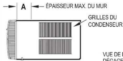 A ← ÉPAISSEUR MAX. DU MUR GRILLES DU CONDENSEUR VUE DE D DÉGAGE