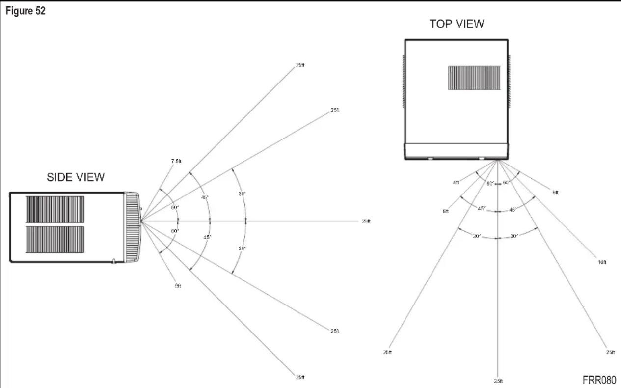 Figure 52 TOP VIEW SIDE VIEW 7.5ft 60° 45° 30° 25ft 25ft 25ft 25ft 25ft 25ft 18ft 25ft 25ft 25ft 4ft 60° 45° 45° 30° 30° 25ft FRR080