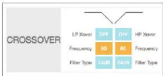 CROSSOVER LP Xover OFF HP Xover Frequency 80 80 Frequency Filter Type 2.6dB 7.4dB Filter Type
