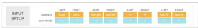 INPUT SETUP Input Name: Level 50x50 1 LEFT Status 2 LEFT Status 3 LEFT Status 4 LEFT Status Input 40 Input 60 2 RIGHT Door Bell Door Bell 70 70 0 0 0 0 0 9