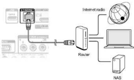 Integra DHC-60.7 - Network connection - 1