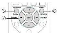 Integra DHC-60.7 - iPod®/iPhone® Operation - 2