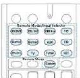 Integra DHC-60.7 - Functions of Remote Mode Buttons - 1