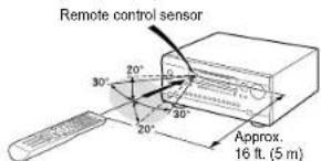 Remote control sensor 30° 20° 30° 20° Approx. 16 ft. (5 m)