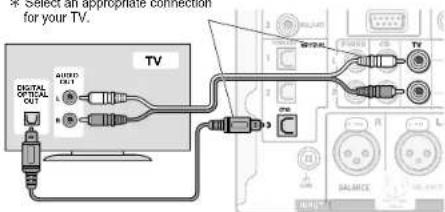 4. Select an appropriate connection for your TV. DIGITAL OPTICAL OUT AUDIO OUT TV DIGITAL OUT TV BALANCE