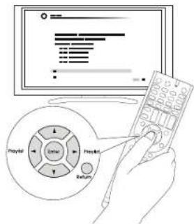 Diagram showing a hand holding a remote control with a play button and navigation interface, alongside a screen displaying a menu with options like 'Enter', 'Create', and 'Return'.