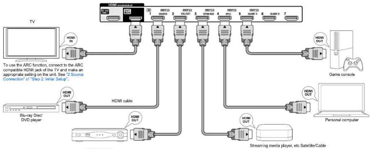 Integra DHC-60.7 - Connecting the TV and players - 1