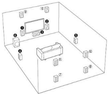 Diagram of a living room layout with numbered furniture and appliances, including a TV and living box.