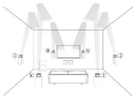 Integra DHC-60.7 - Height speaker types - 2