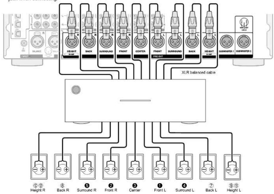 BALANCE R R R R R RIGHT BACK SURROUND FRONT CENTER FRONT SURROUND PRE OUT LEFT RIGHT SUBWOOFER 1 SUBWOOFER 2 XLR balanced cable Height R Back R Surround R Front R Center Front L Surround L Back L Height L