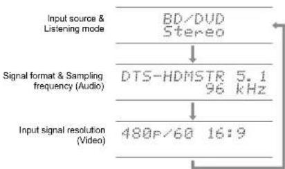 Integra DHC-60.7 - Checking the Input Format - 1