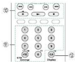 ⑩ ⑪ 1 2 3 4 5 6 7 8 9 10 11 Rms Dimmer 0 11 SUR Display ⑫