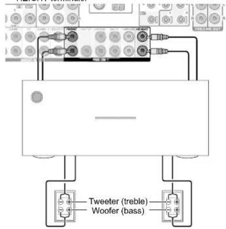 Tweeter (treble) Woofer (bass)