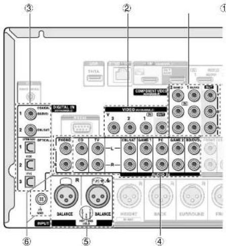 Labeled diagram of an electronic device rear panel showing ports, connectors, and components in Chinese