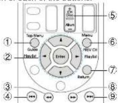 Top Menu Guide Playset Enter Menu 21V Ch Playset Return ① ② ③ ④ ⑤ ⑥ ⑦ ⑧ ⑨