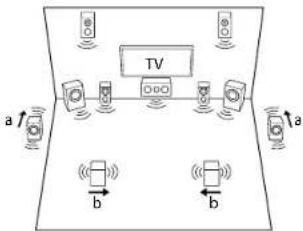 TV a ↑ b ↓ a ↑ b ↓
