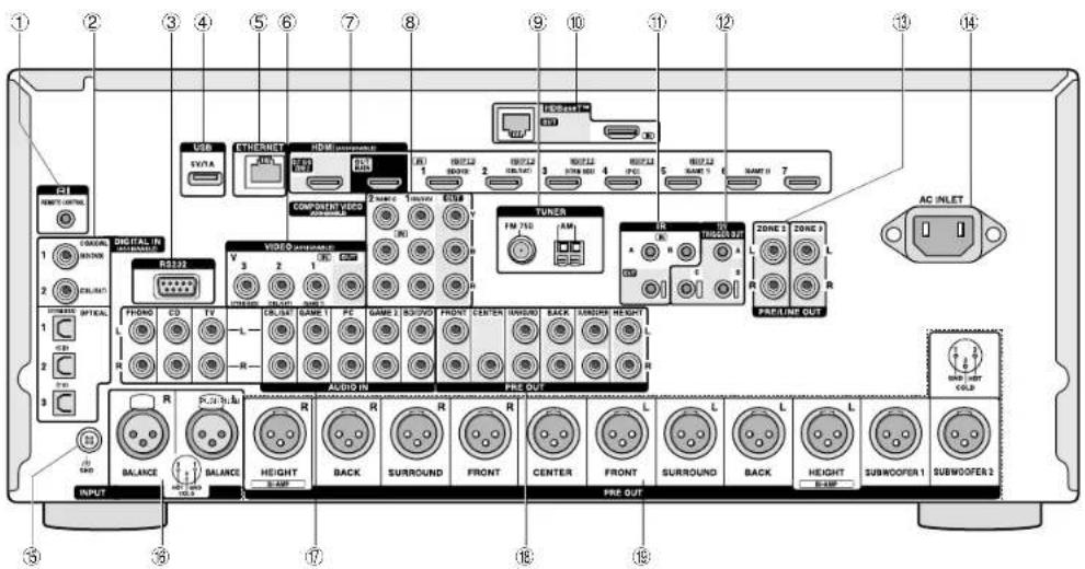 Labeled diagram of a computer interface panel showing ports, connectors, and indicators for audio and video equipment.